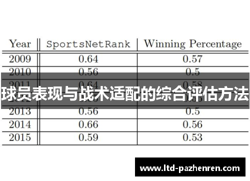 球员表现与战术适配的综合评估方法