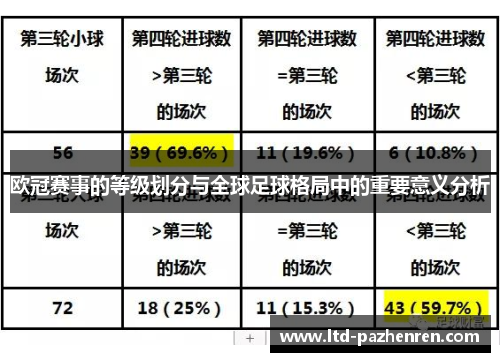 欧冠赛事的等级划分与全球足球格局中的重要意义分析