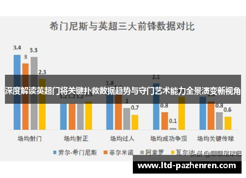 深度解读英超门将关键扑救数据趋势与守门艺术能力全景演变新视角