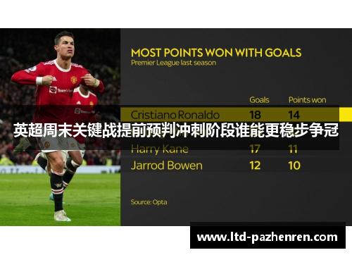 英超周末关键战提前预判冲刺阶段谁能更稳步争冠